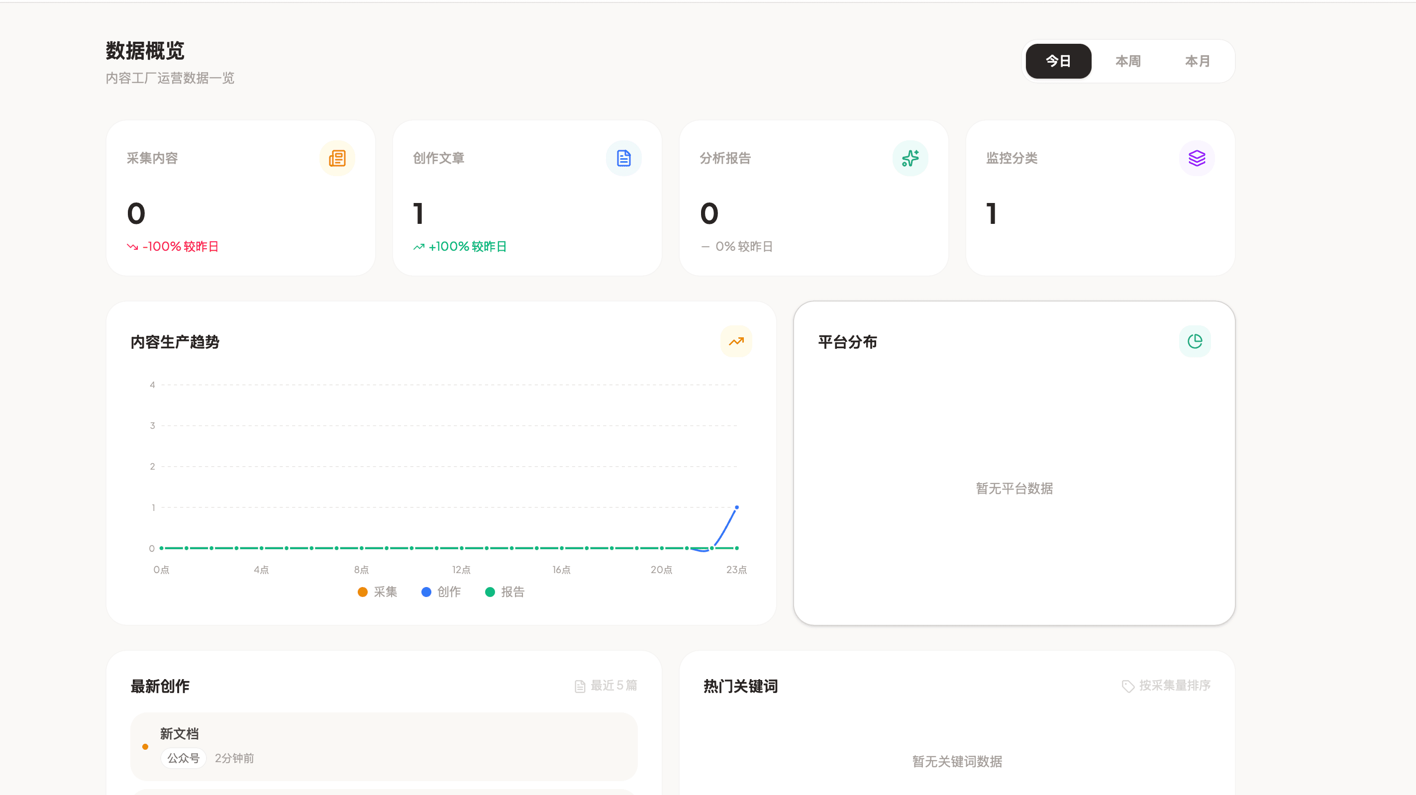 运营数据一目了然