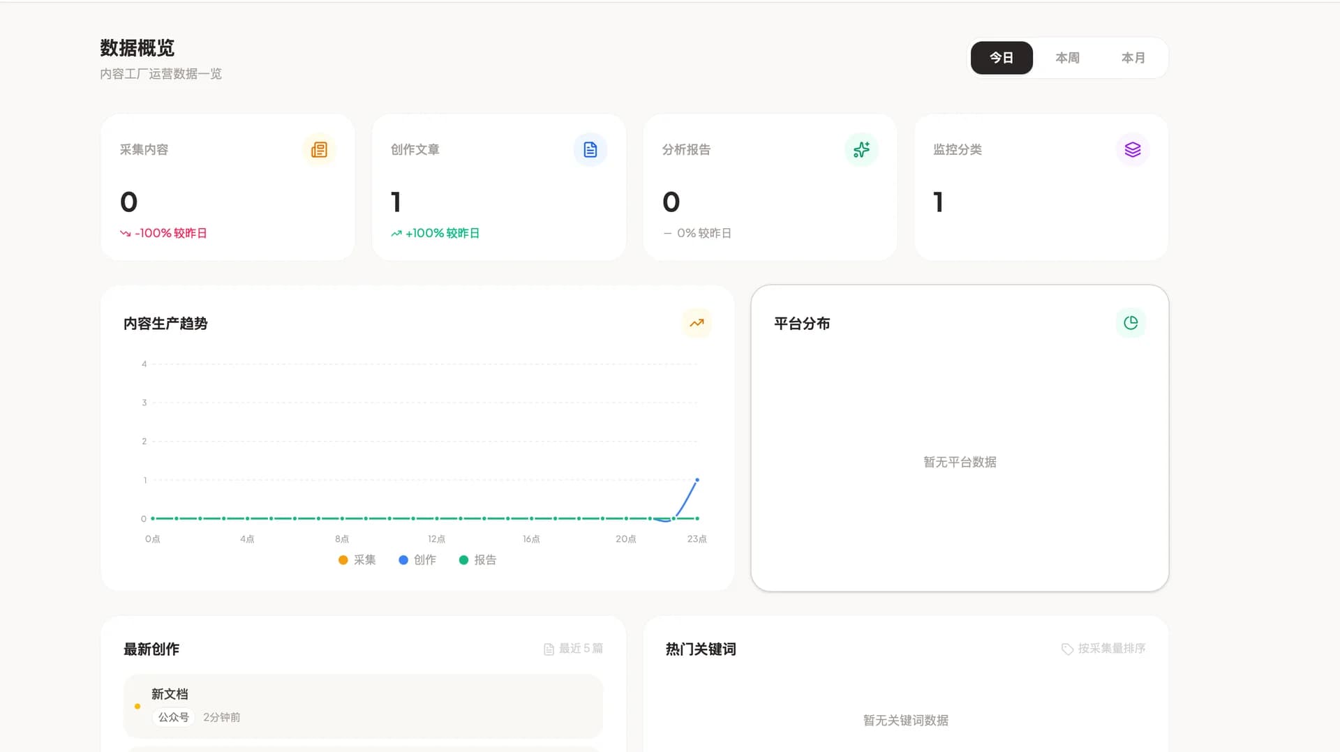 运营数据一目了然